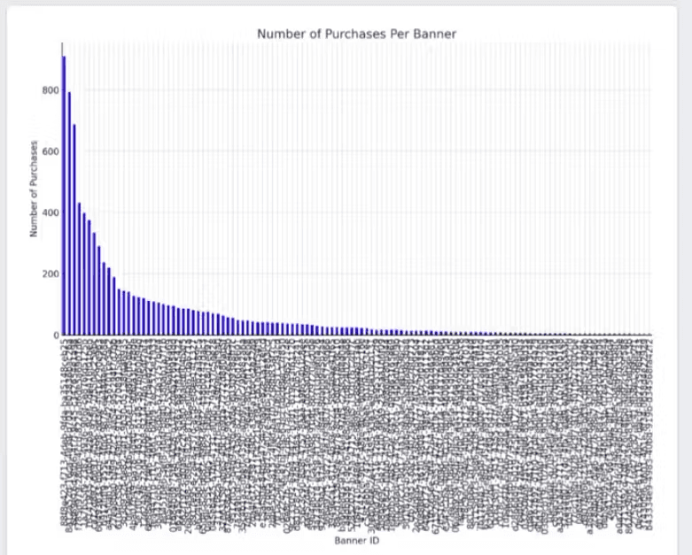 AI is good at analyzing data, they said.