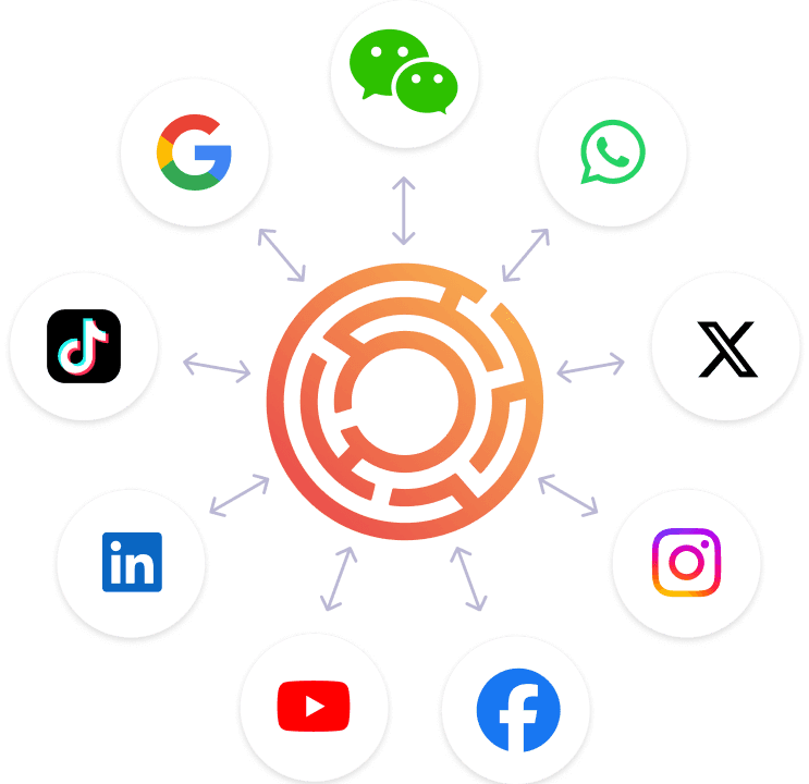 Meiro Engage — activate audiences across every channel