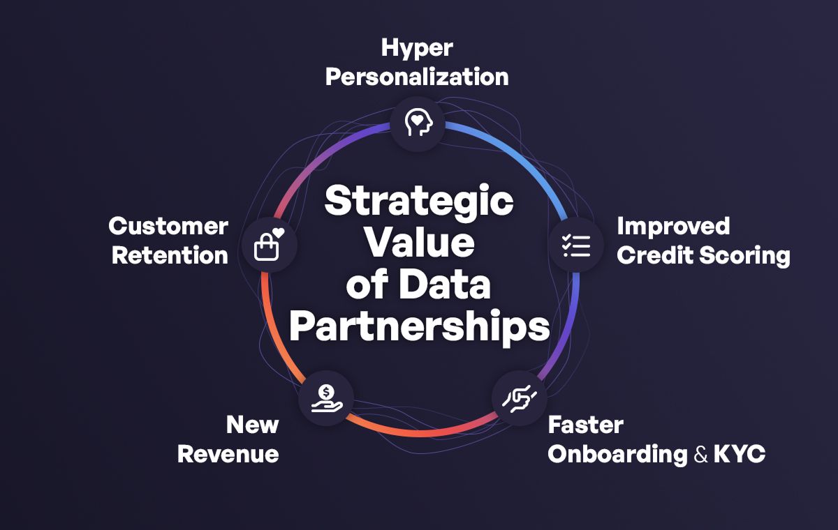 Strategic Value of Data Partnerships