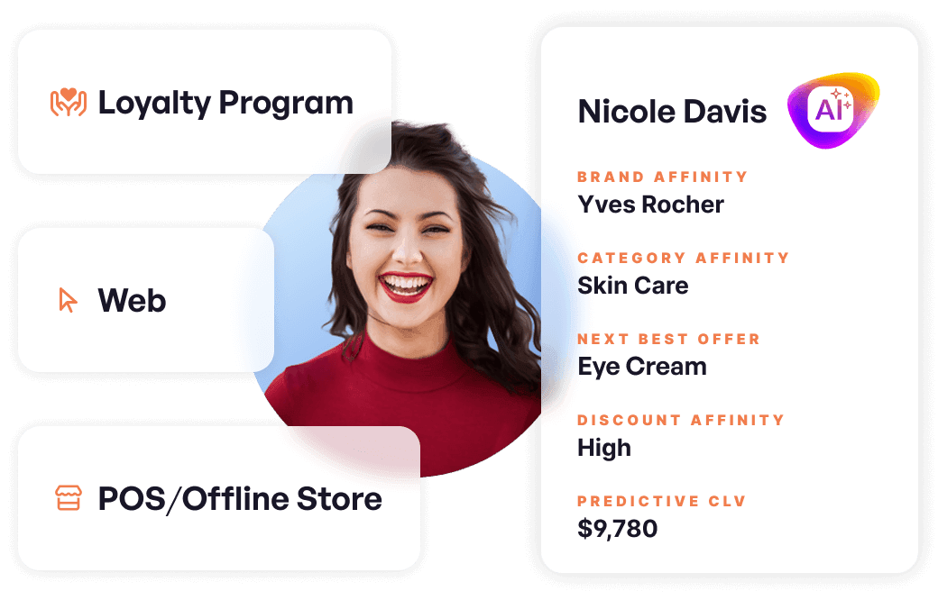 Customize customer definitions and attributes