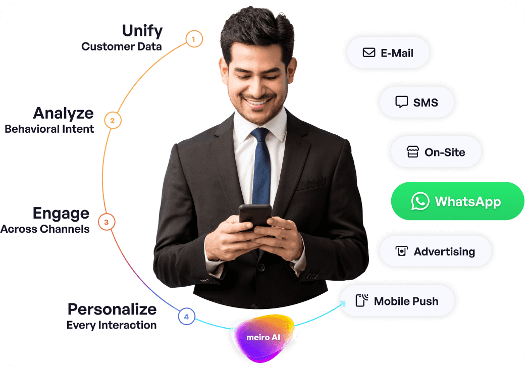 Messages Your Customers Can't Miss
