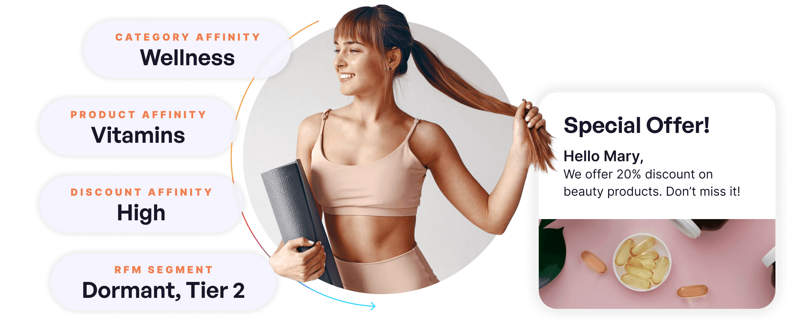 CDP for health, beauty & pharmacy retailers