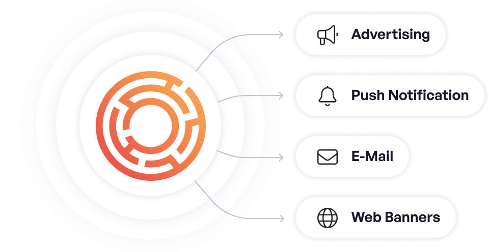 Omnichannel campaign orchestration