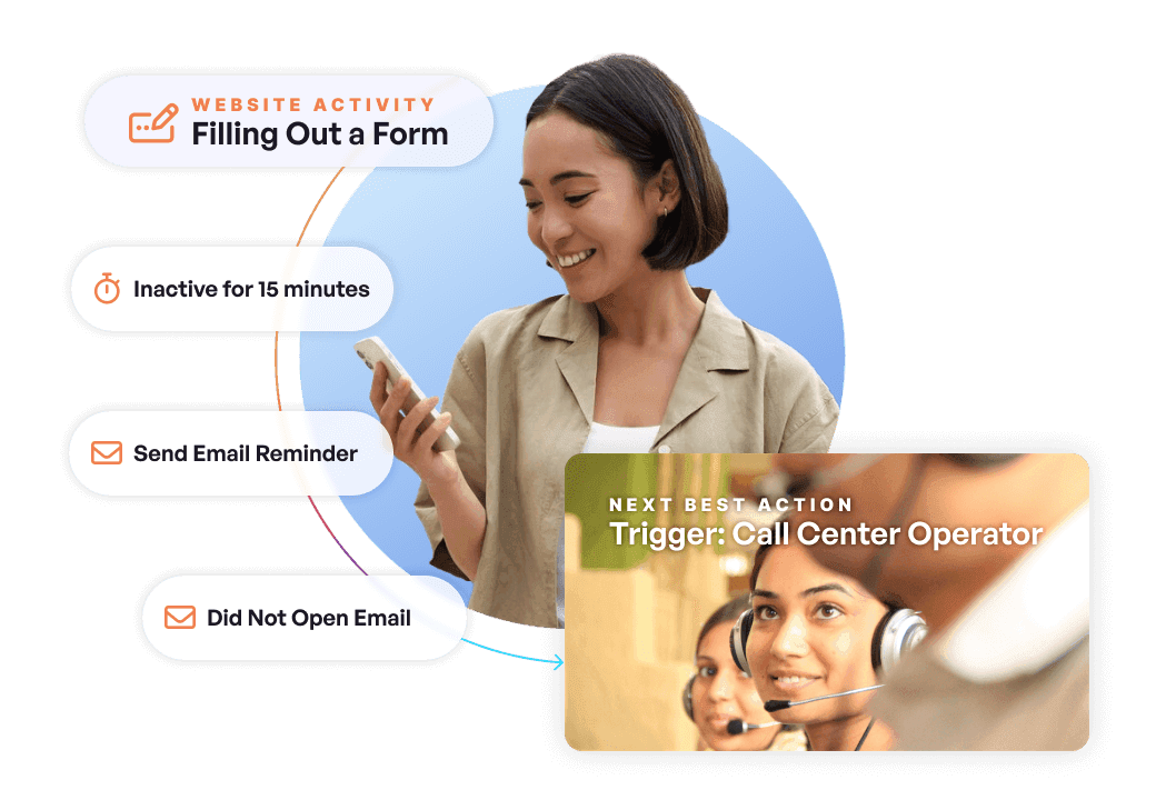 Every minute counts when recovering lost conversions