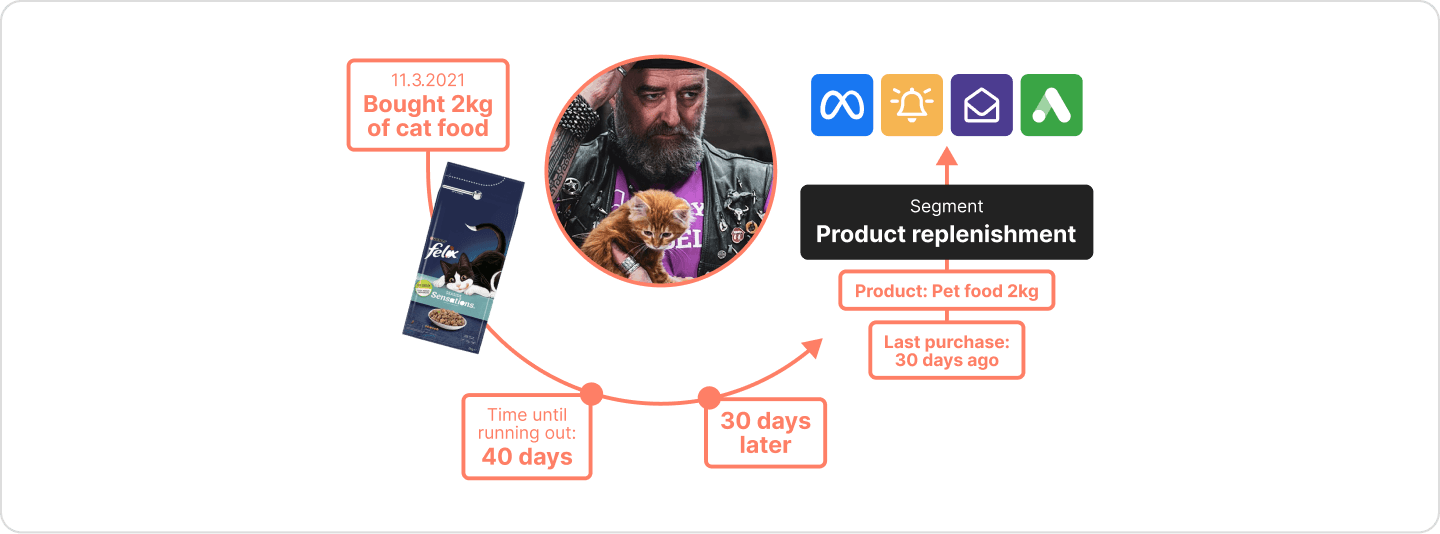 — A great persona of older man buying his kitten called Harley cat food