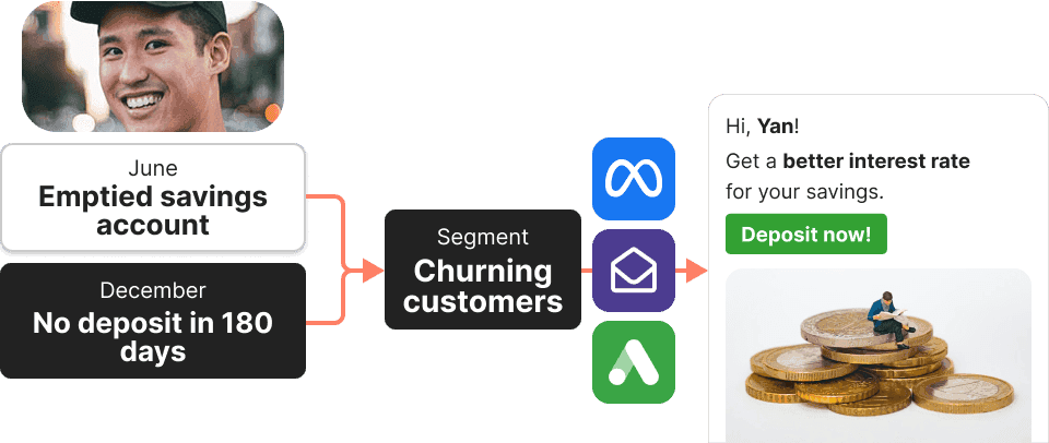 Nurture customer loyalty and prevent churn