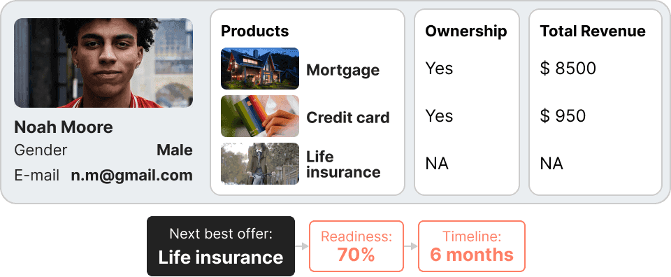 Eliminate data silos