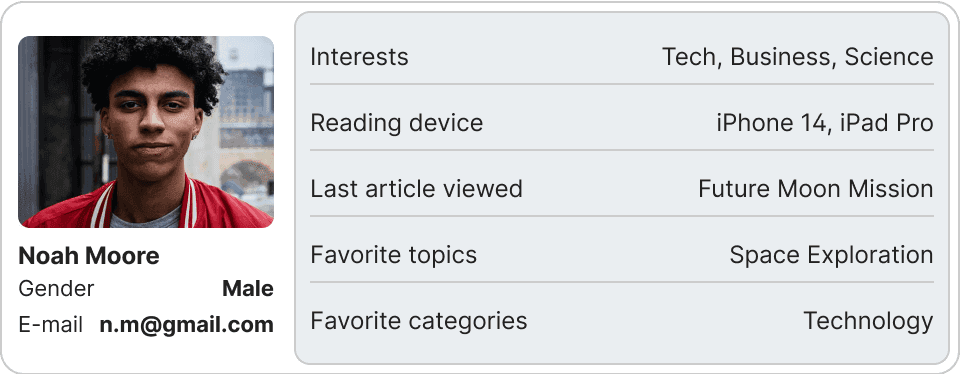Single Customer View