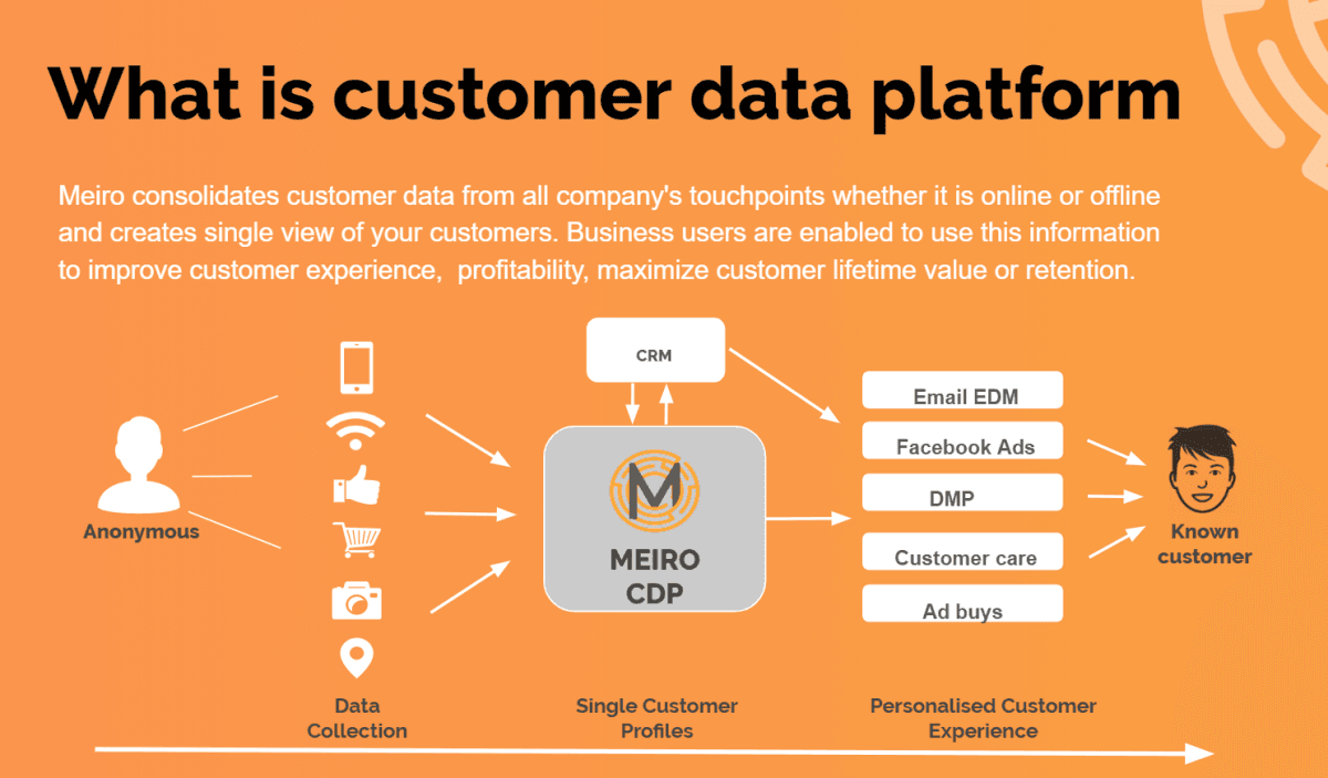 meiro-customer-data-schema.png